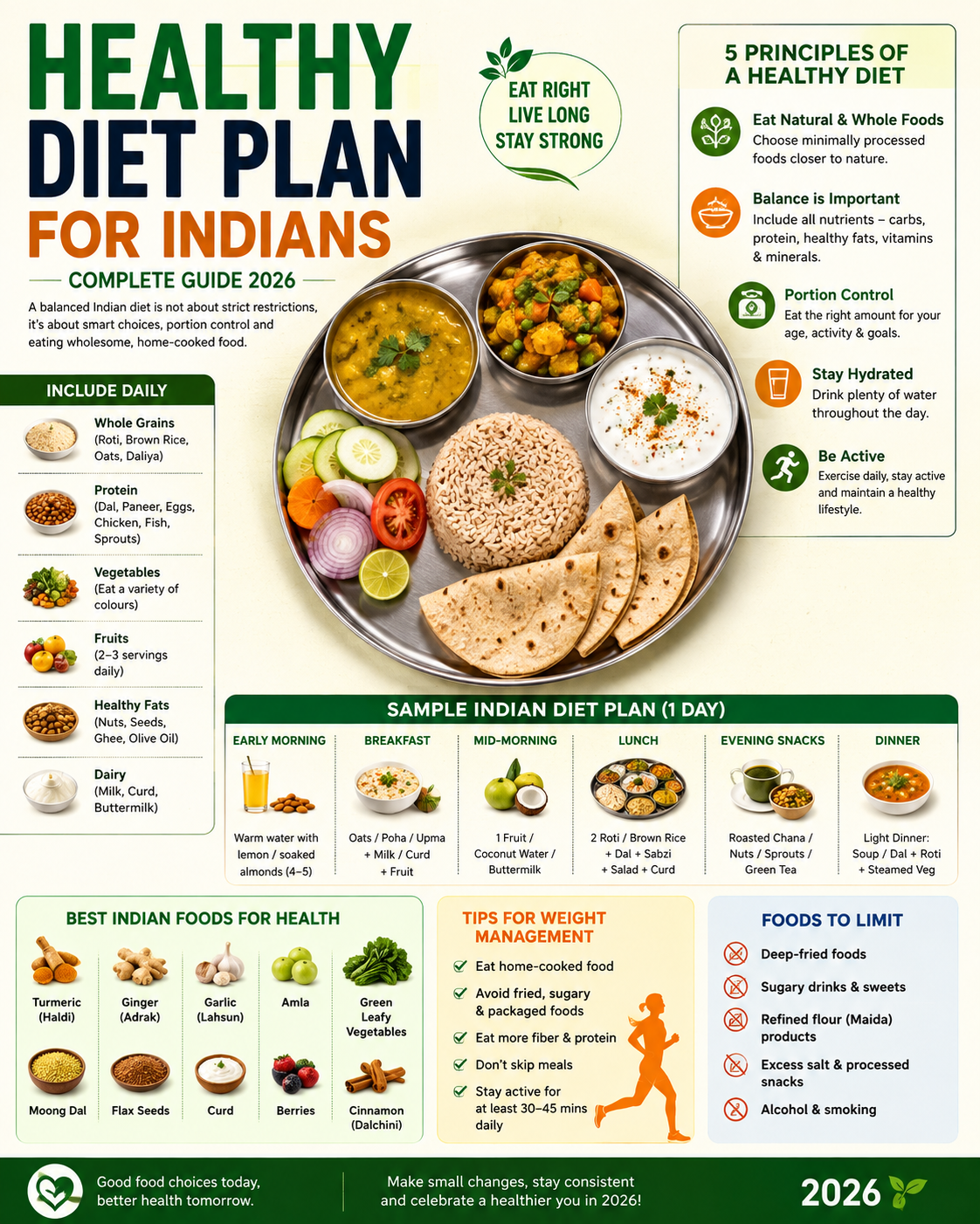 Healthy Diet Plan for Indians: Complete Guide 2026